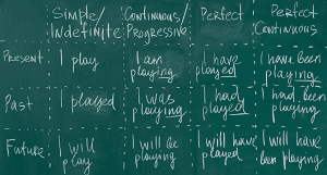 Уровни, продолжительность и цена Уровни, продолжительность и цена